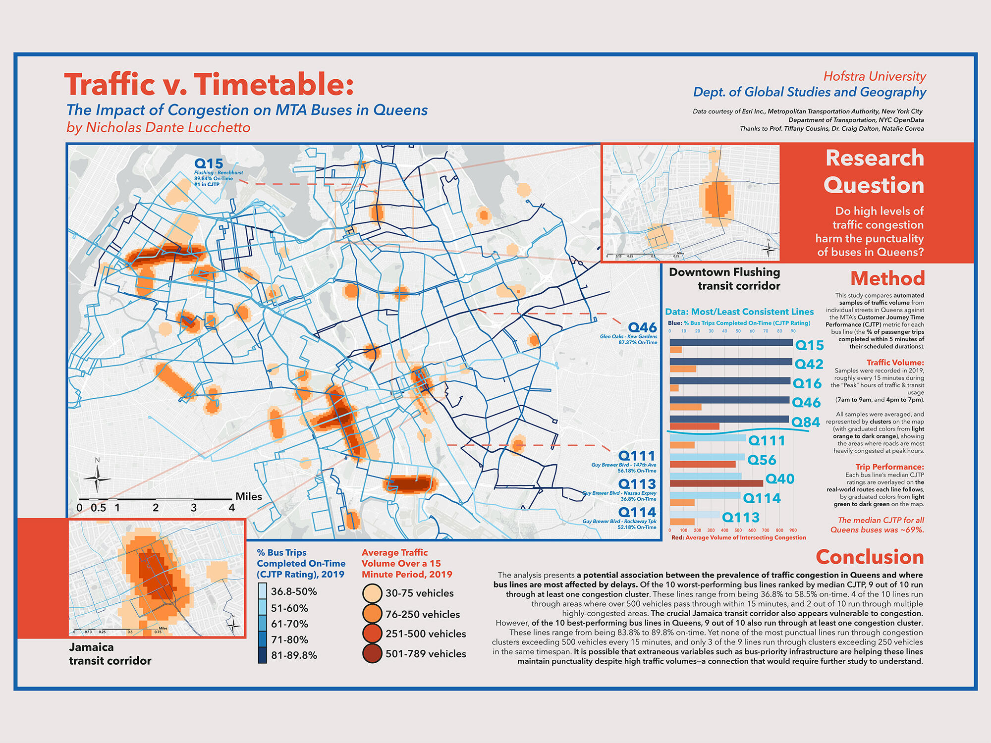 "Traffic v. Timetable: The Impact of Congestion on MTA Buses in Queens." by Nicholas Dante Lucchetto
